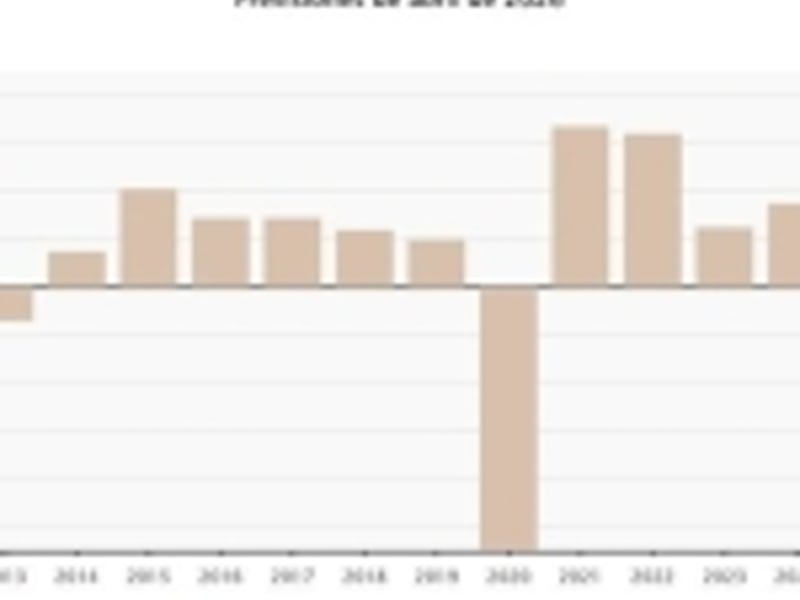 AIReF ajusta a la baja su previsión de crecimiento para 2026 y advierte por riesgos ligados a la guerra